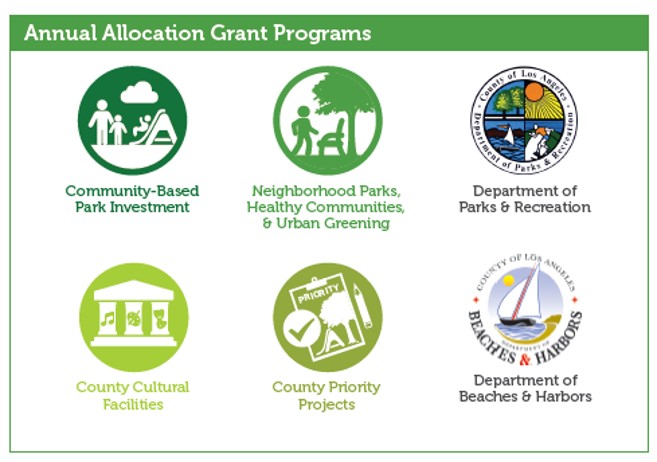 Annual Allocation Grant Programs - RPOSD