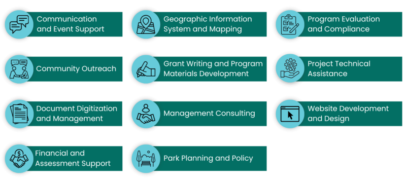 2025 RFSQ Service Categories 2025 RFSQ Service Categories